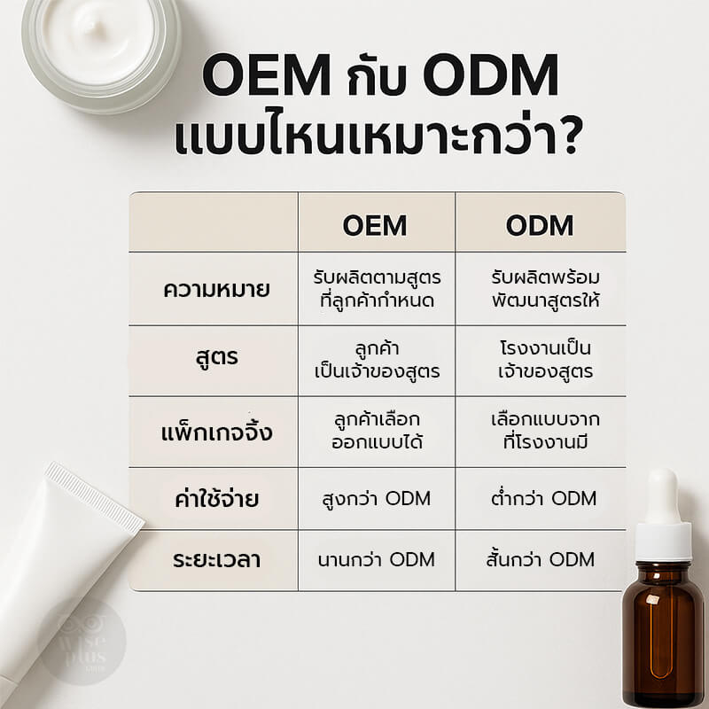 เปรียบเทียบ OEM กับ ODM ในการผลิตเซรั่มแบรนด์ตัวเอง