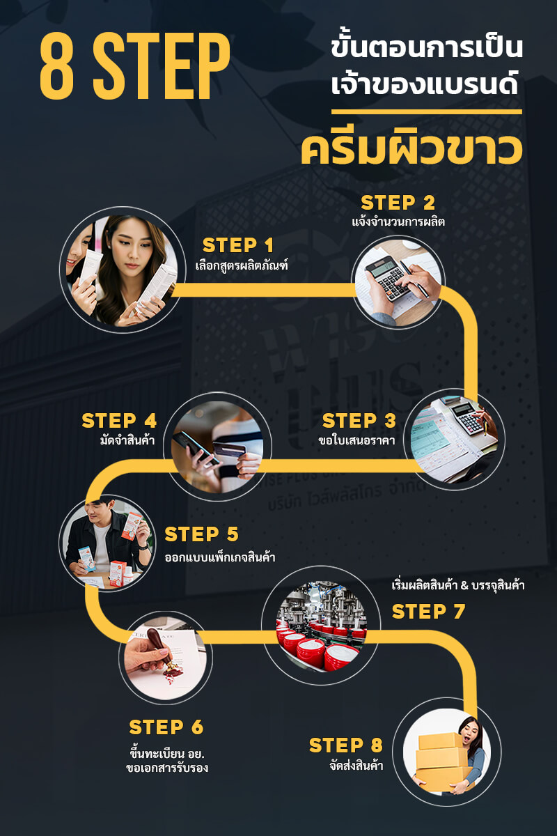8-step-soap