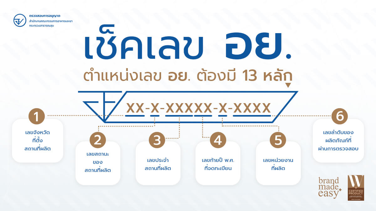 เช็คเลข อย. ความปลอดภัยผลิตภัณฑ์สกินแคร์