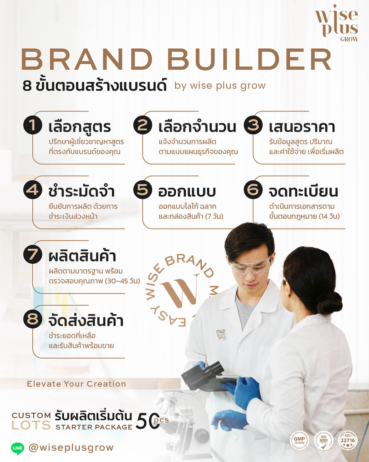 8 ขั้นตอนสร้างแบรนด์สบู่ OEM โดย Wise Plus Grow ครบวงจร