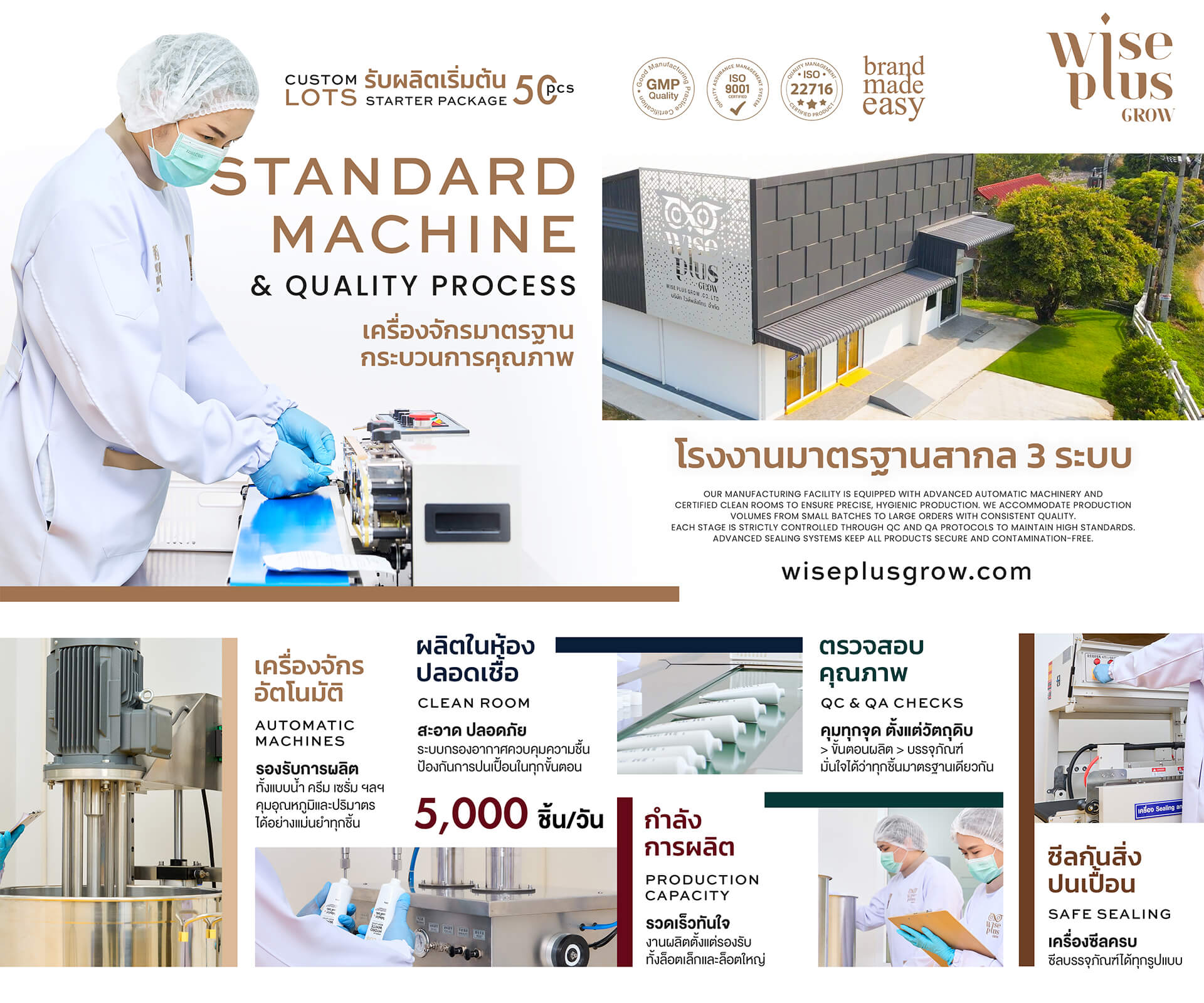 เครื่องจักรมาตรฐาน กระบวนการผลิตสกินแคร์ รับผลิตสกินแคร์ โรงงานมาตรฐาน GMP ISO Wise Plus Grow